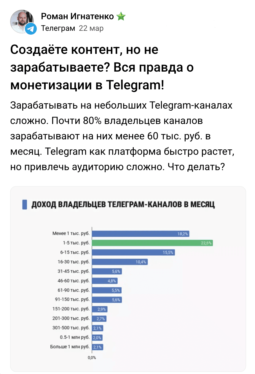 Are you creating content but not making money? The whole truth about monetization in Telegram!